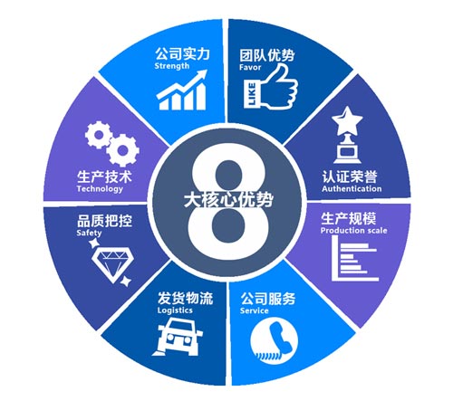 聚氨酯喷涂冷库保温保冷施工专用设备(图2)
